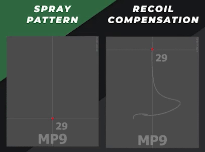 MP9 Spray Patterns & Recoil Compensation