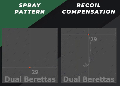 Dual Berettas Spray Patterns & Recoil Compensation