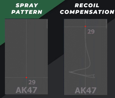 AK-47 Spray Patterns & Recoil Compensation