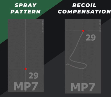 MP7 Spray Patterns & Recoil Compensation