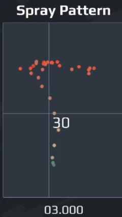 Спрей-паттерн AUG в КС 2