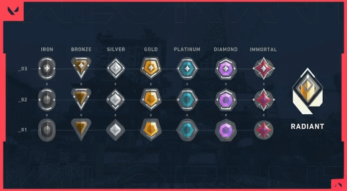 Сколько часов в Valorant считается нормой для роста ранга