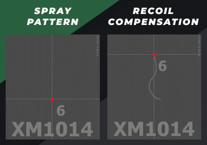 XM1014 Spray Patterns & Recoil Compensation