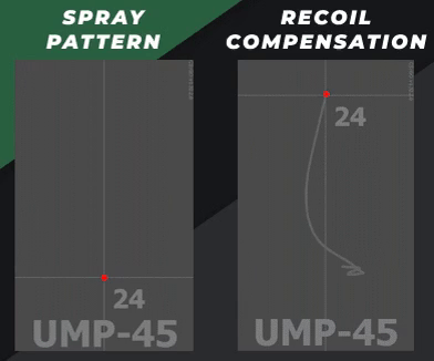 UMP-45 Spray Patterns & Recoil Compensation