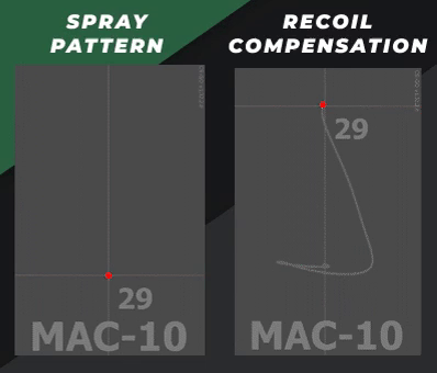 MAC-10 Spray Patterns & Recoil Compensation