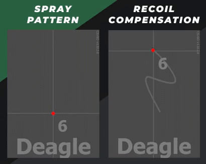 Desert Eagle Spray Patterns & Recoil Compensation