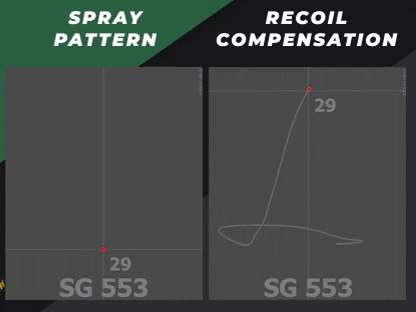 SG 553 Spray Patterns & Recoil Compensation