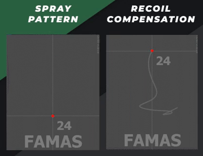 FAMAS Spray Patterns & Recoil Compensation