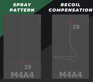 M4A4 Spray Patterns & Recoil Compensation
