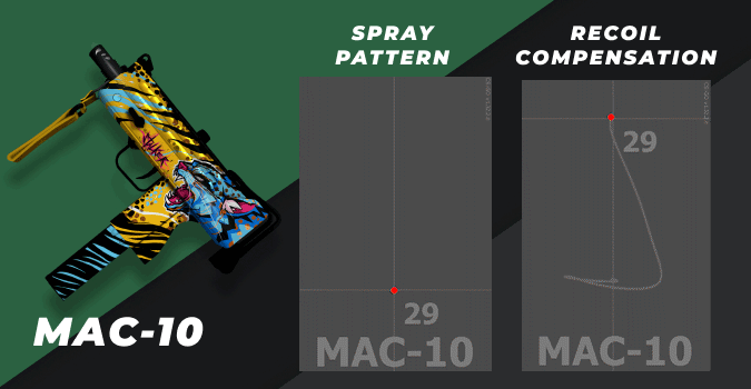 Спрей паттерн MAC-10