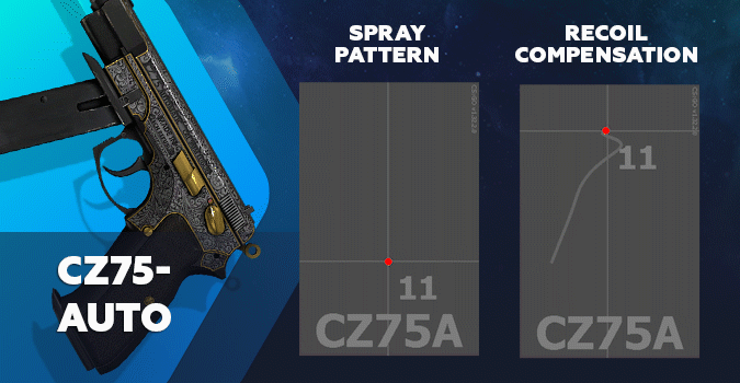 Спрей паттерн для CZ75-Auto