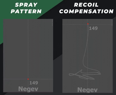 Negev Spray Patterns & Recoil Compensation