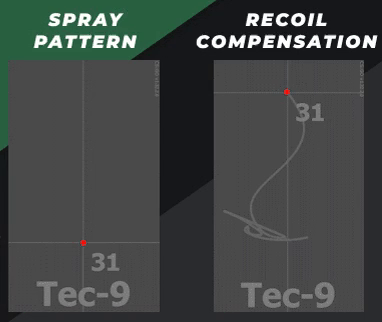 Tec-9 Spray Patterns & Recoil Compensation