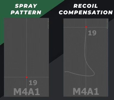 M4A1-S Spray Patterns & Recoil Compensation