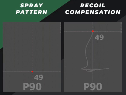 P90 Spray Patterns & Recoil Compensation