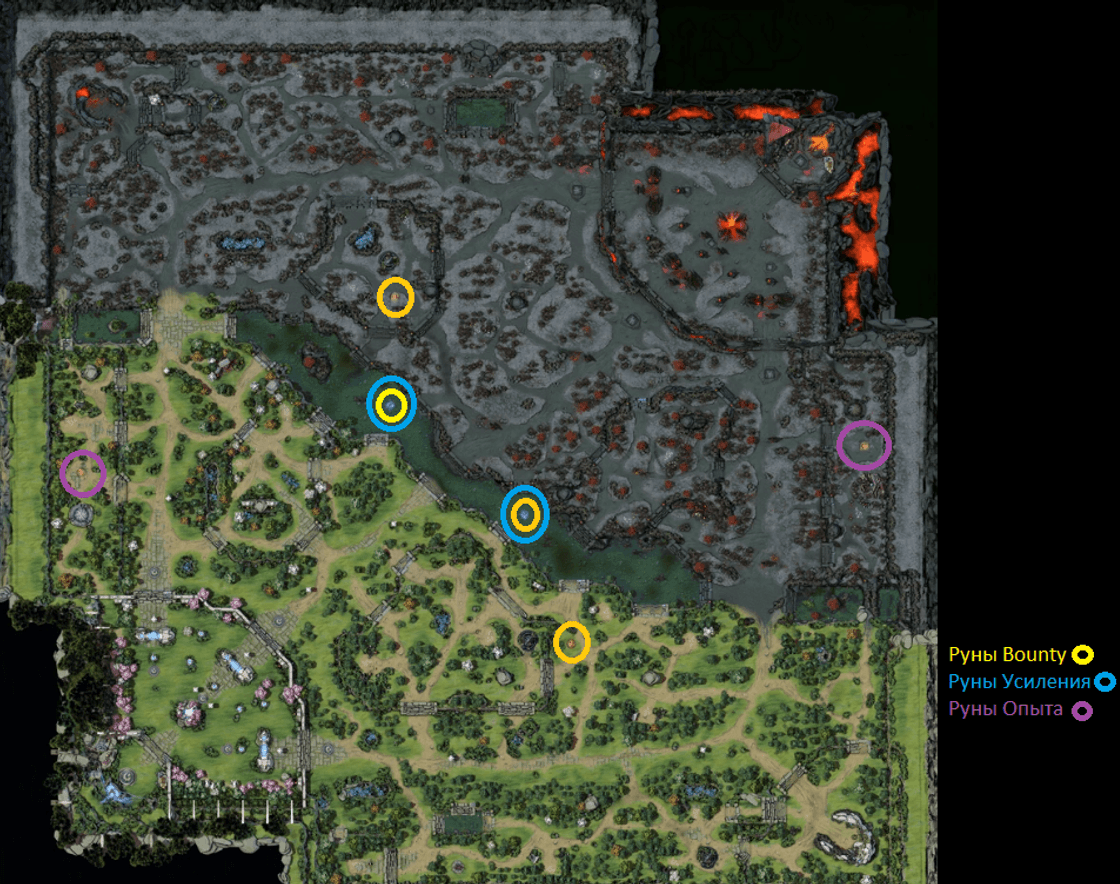 Руны в Dota 2: виды, тайминг, стратегии и советы игроков | Profilerr