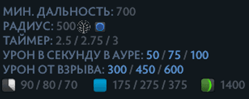 Wheel of Wonder (Колесо Чудес) Ringmaster в Dota 2