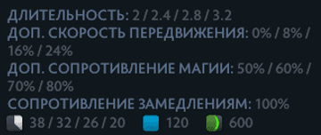 Escape Act (Побег) Ringmaster в Dota 2