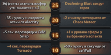 Таланты Инвокера в Dota 2