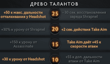 Выбор талантов Sniper