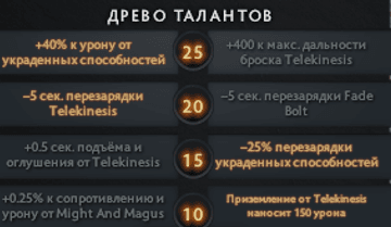 Выбор талантов Rubick