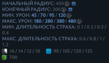 Tame the Beasts (Приручение Зверей) Ringmaster в Dota 2