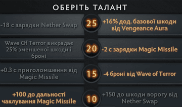 Можливий порядок вибору талантів Vengeful Spirit в Dota 2