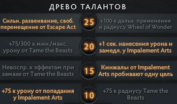 Таланты Рингмастера в Дота 2