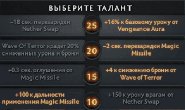 Возможный порядок выбора талантов Vengeful Spirit в Dota 2