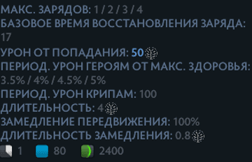 Impalement Arts (Искусство Пронзания) Ringmaster в Dota 2