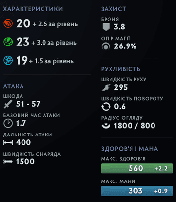 Стати та аспекти героя Vengeful Spirit в Дота 2