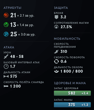 Статы и аспекты героя Ringmaster в Дота 2