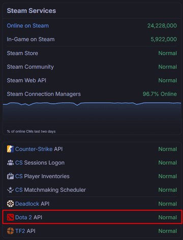 Check Steam Status Page