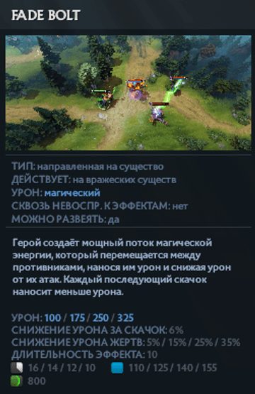 Cпособность Fade Bolt Рубика в Dota 2