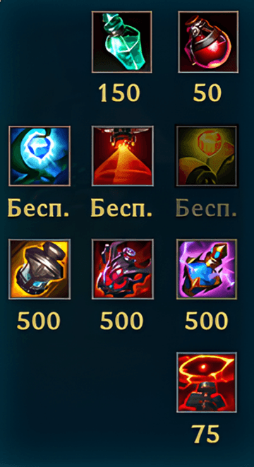 Ситуативные предметы и расходники в League of Legends