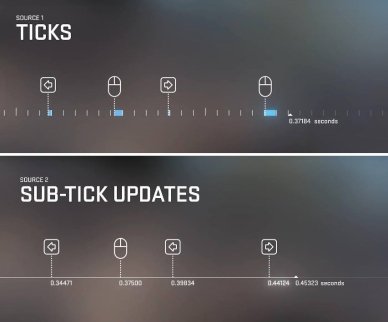Sub-tick system, Source 2 rendering, and other major improvements