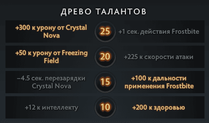 Таланты Кристал Мейден