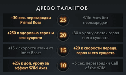 Дерево талантов Beastmaster в Dota 2