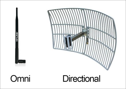 Types of Wifi antennas