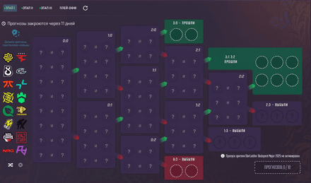Турнирный хаб, посвященный Major в Будапеште