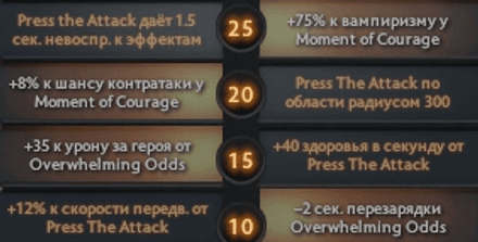 Правый аспект Legion Commander в Dota 2