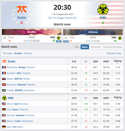 Fnatic vs. M80—34:37