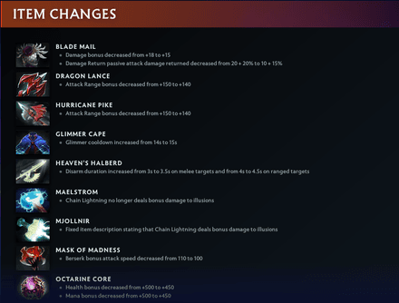 Корректировки предметов в патчах 7.38 и 7.39 в Дота 2