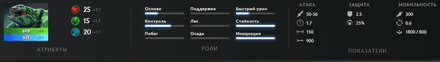 Статы героя Тайдхантера в Дота 2
