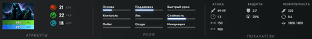 Статы и аспекты героя Абаддон в Дота 2