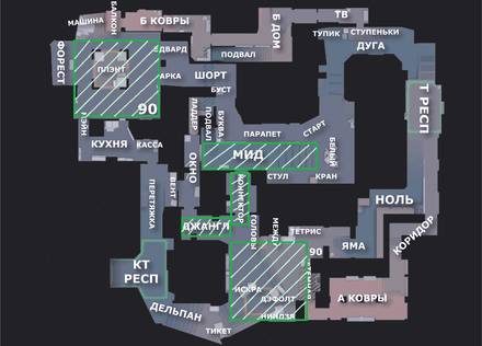 Основные зоны контроля при игре за КТ