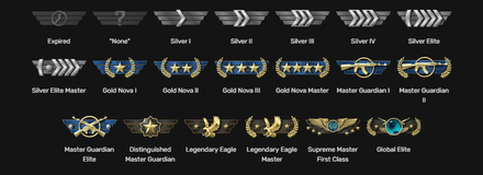 Ранговая система Wingman