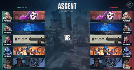 Основы Valorant: как устроена игра