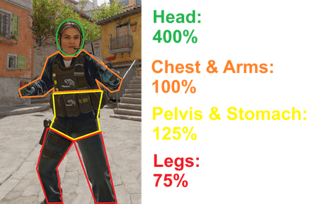 Body Parts & Damage Multipliers