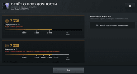 Рейтинг поведения в Дота 2